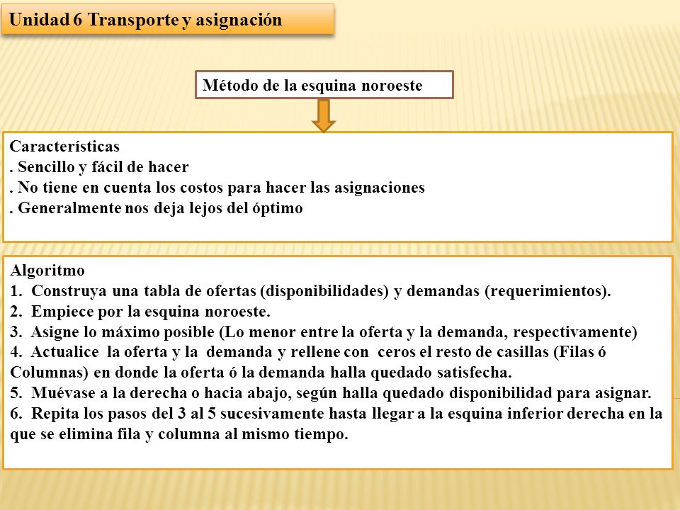 caracteristicas de metodo esquina noroeste